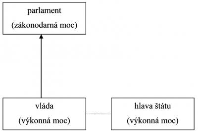 schéma č. 1